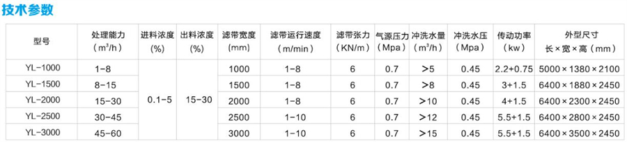 帶式濃縮脫水一體機(jī)參數(shù).jpg